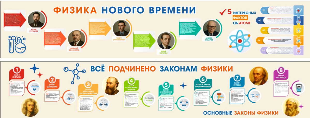Кабинет физики