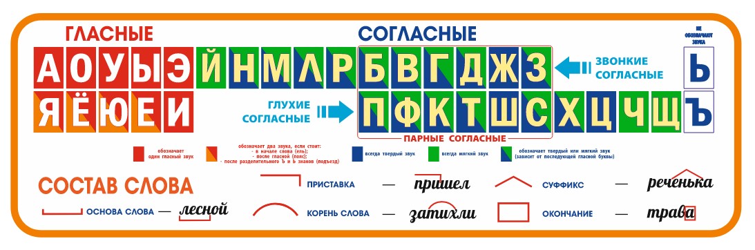 Алфавит, формулы