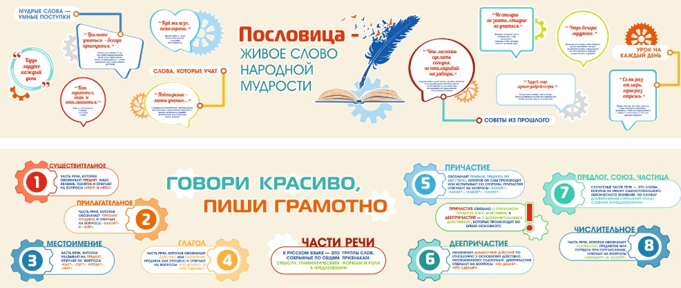 Кабинет русского языка и литературы