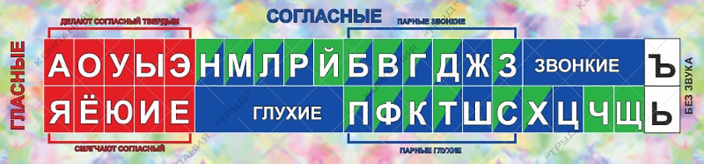 Русский алфавит #1
