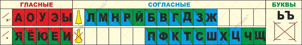 Русский алфавит #3