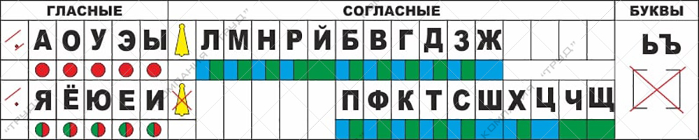 Русский алфавит #4