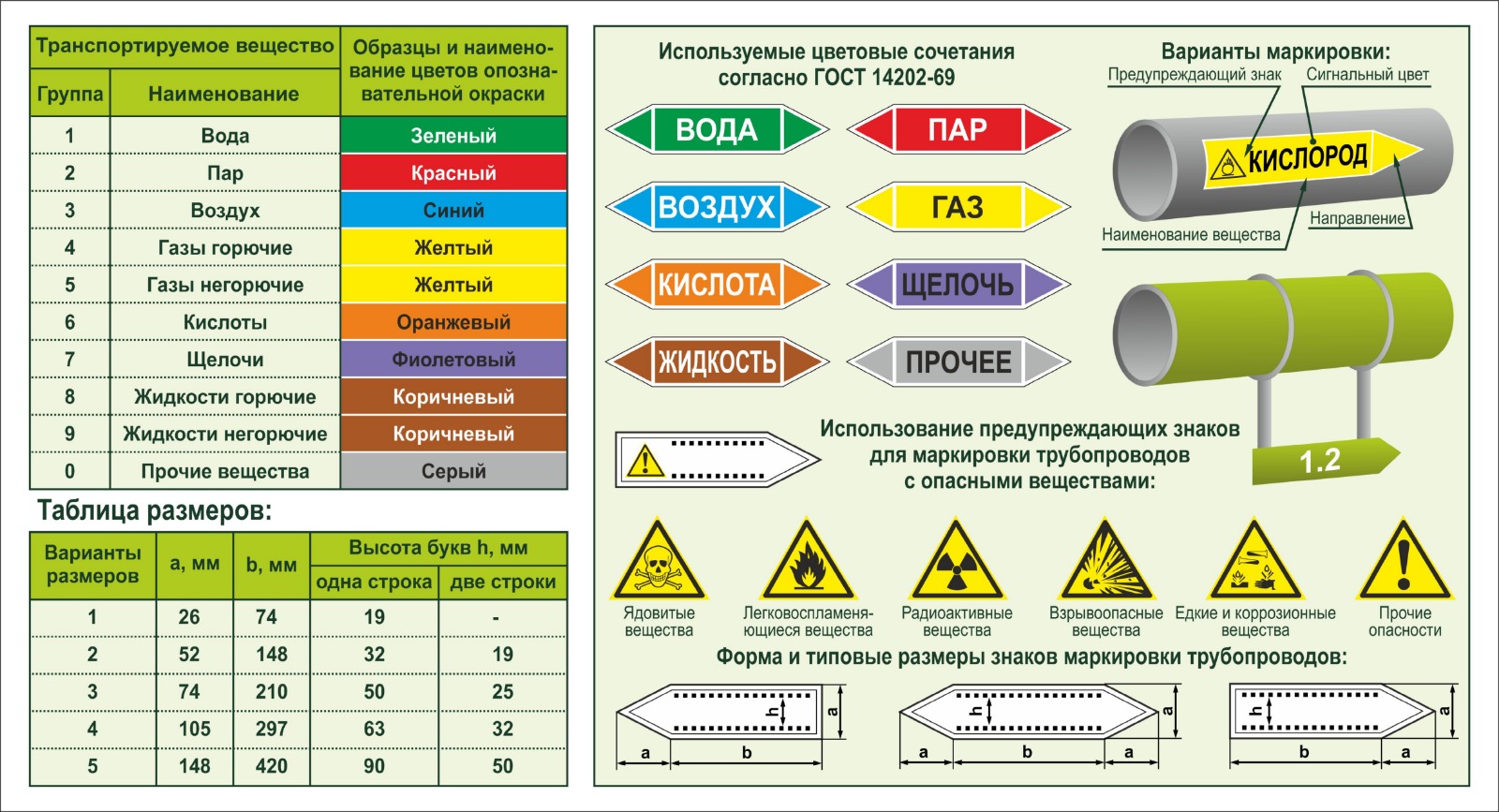 Знаки опасный груз в Краснодаре